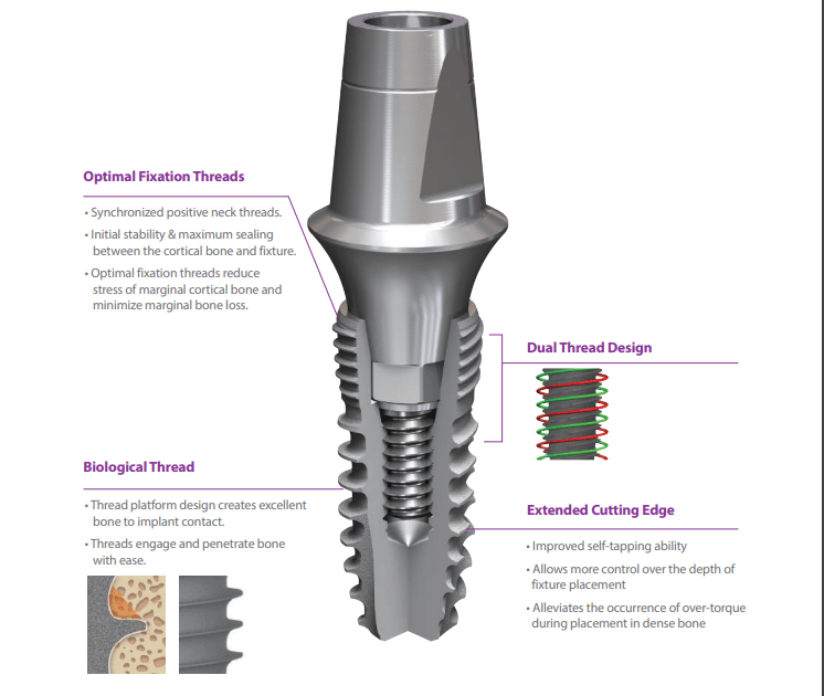 Dental Implants Suppliers in the UK